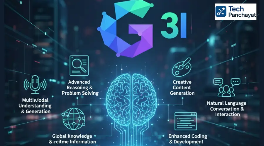 Google Gemini 3 AI features and capabilities banner