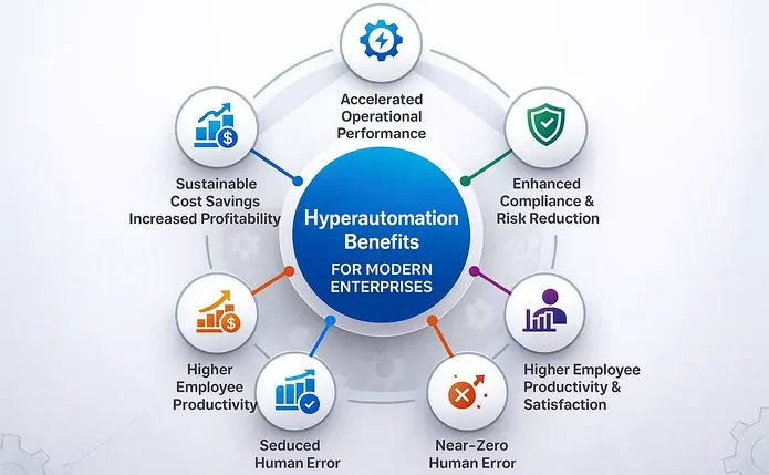 benefits of hyperautomation banner image