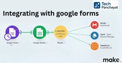 integrating_with_google_forms