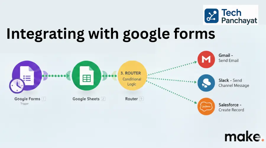 integrating_with_google_forms